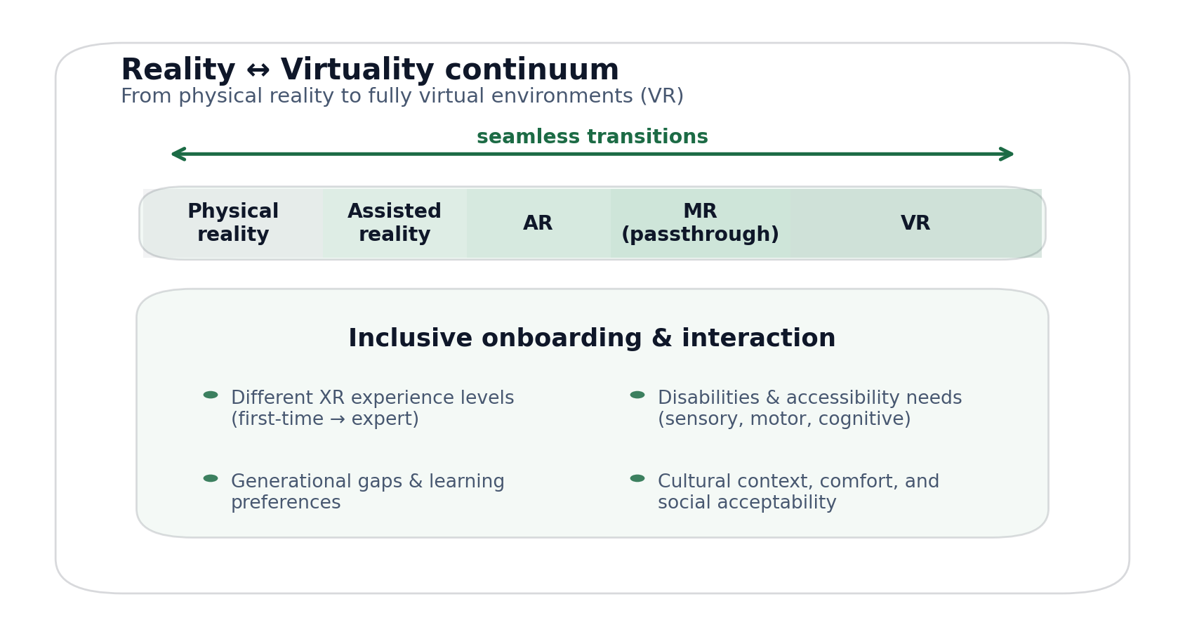 Reality–Virtuality continuum figure